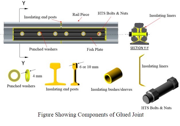 Components of Glued Joint Diagram